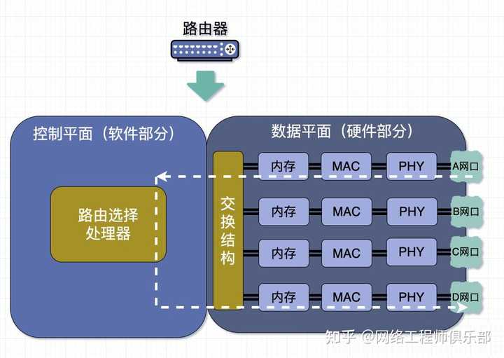 网关和路由器的区别是什么？