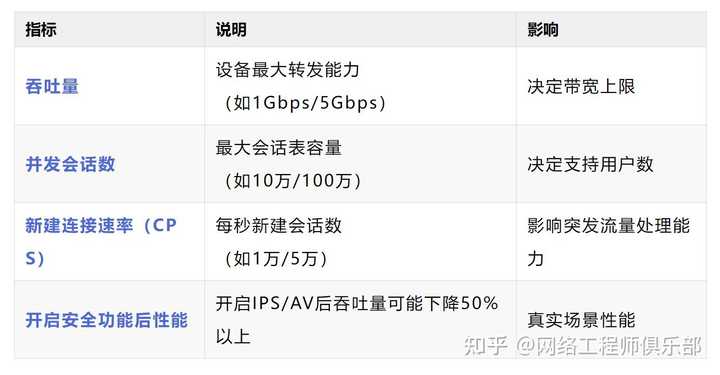 ipv6防火墙还存在集中布防可能吗？