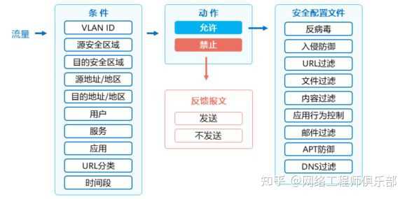 ipv6防火墙还存在集中布防可能吗？