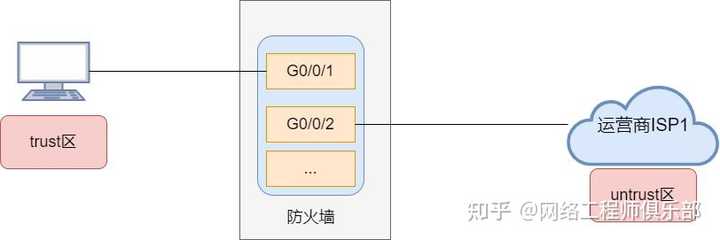 ipv6防火墙还存在集中布防可能吗？
