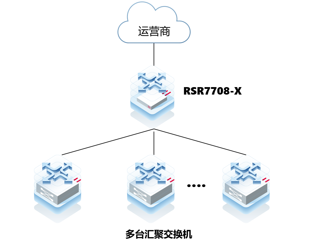 锐捷RSR7708-X ospfd导致CPU利用率为99%