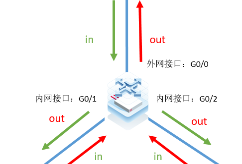 RG CPU-tnet/tnet6 进程高