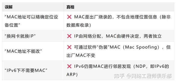 为什么MAC地址和IP地址不能合并成一个地址？