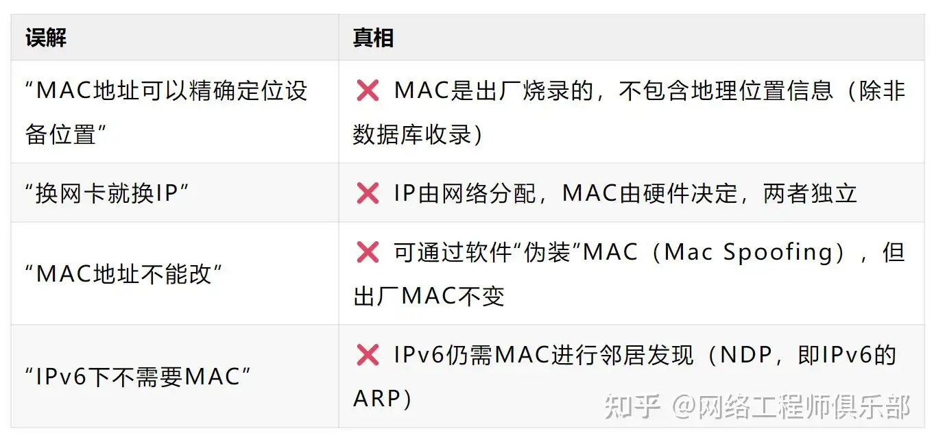 为什么MAC地址和IP地址不能合并成一个地址?