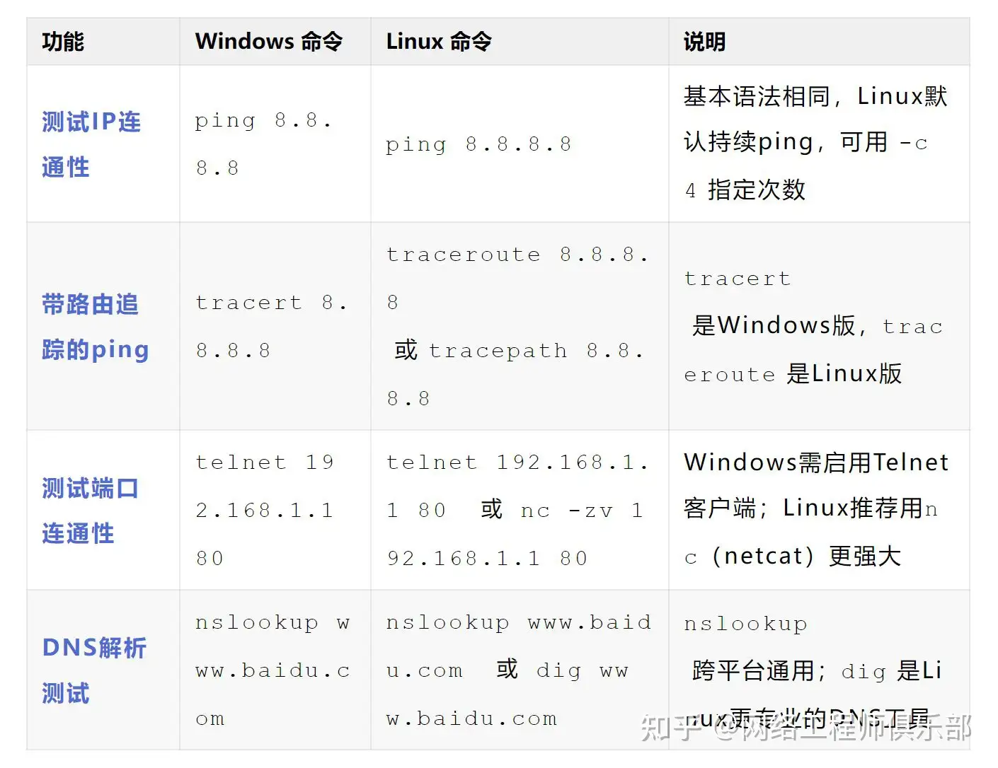 刚学完linux命令,准备学习linux 下的网络编程,有个疑问?