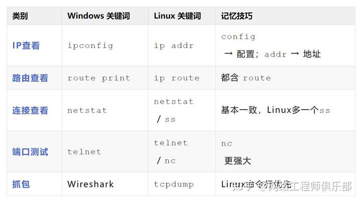 刚学完linux命令，准备学习linux 下的网络编程，有个疑问？