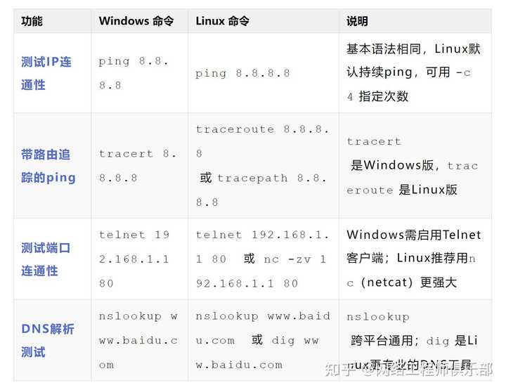 刚学完linux命令，准备学习linux 下的网络编程，有个疑问？