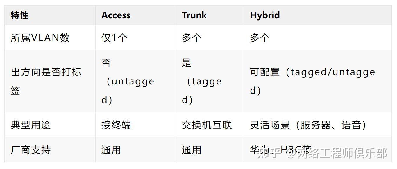 比Trunk更灵活的VLAN处理方式见过吗?不懂了吧