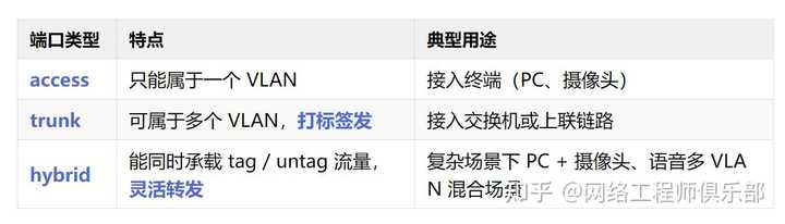 交换机通过普通端口级联时，是怎么通讯的？