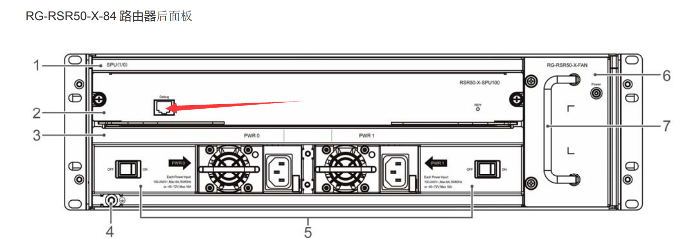 锐捷RSR50-X-84 8GT2SFP线卡光口电口异常  关键字