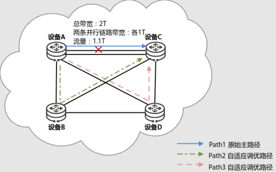 什么是域内带宽池化？