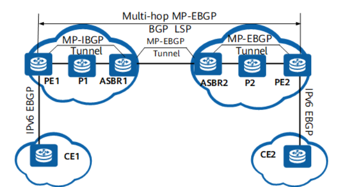什么是6PE,6PE解决了什么问题?