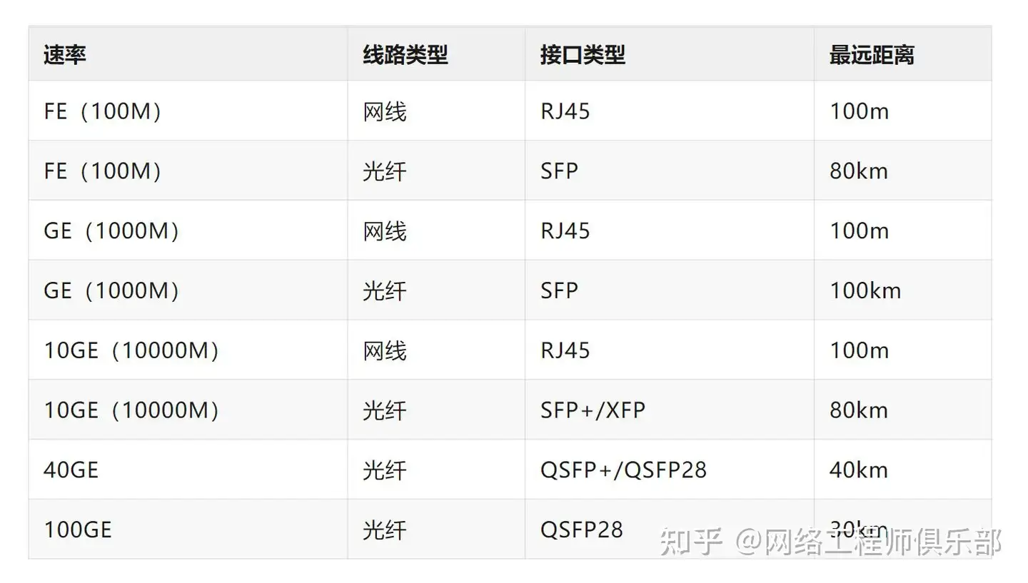 华为交换机怎么设置使一个接口连接一台不同网段的电脑?