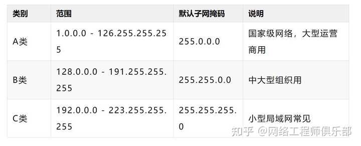 网络通信与总线通信有什么区别?
