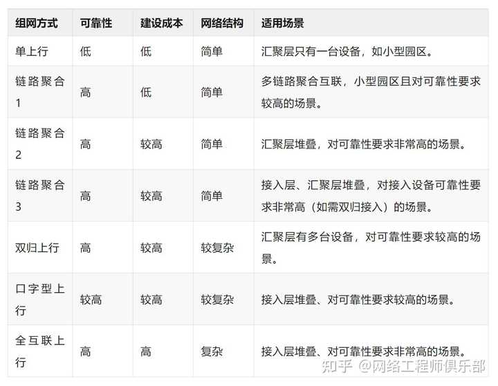 华为交换机怎么设置使一个接口连接一台不同网段的电脑？