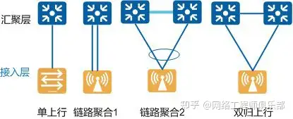 华为交换机怎么设置使一个接口连接一台不同网段的电脑?