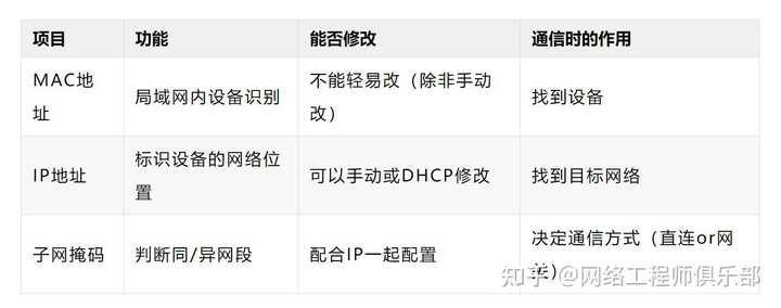 网络通信与总线通信有什么区别?