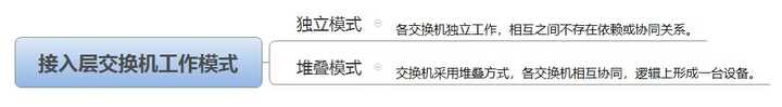 华为交换机怎么设置使一个接口连接一台不同网段的电脑？