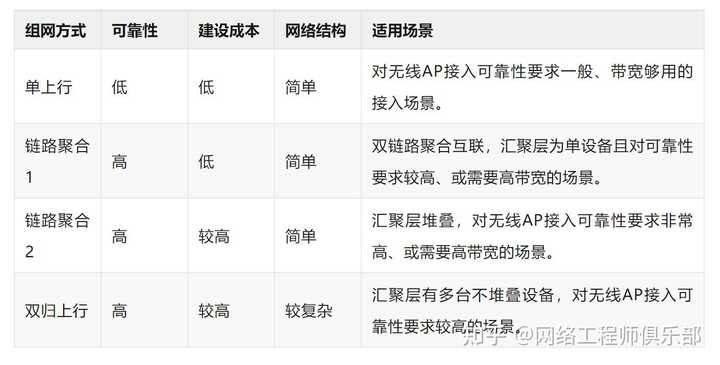 华为交换机怎么设置使一个接口连接一台不同网段的电脑？