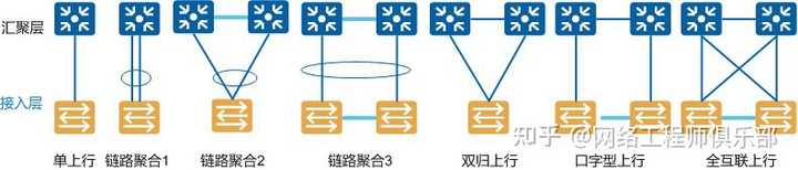 华为交换机怎么设置使一个接口连接一台不同网段的电脑？