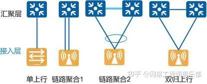 华为交换机怎么设置使一个接口连接一台不同网段的电脑？
