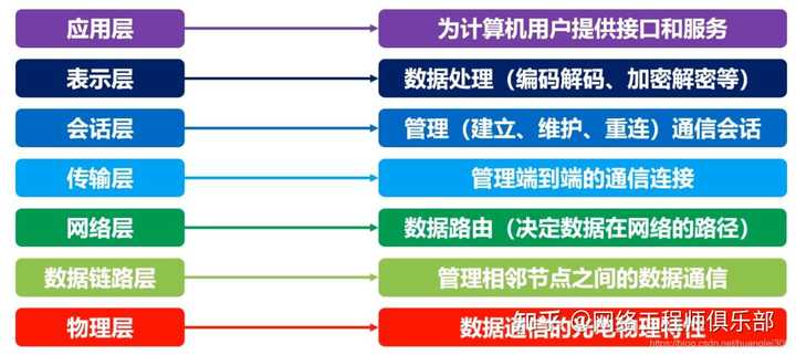 网络安全基础知识，如何正确学习，才能学好网络安全，渗透和加固?
