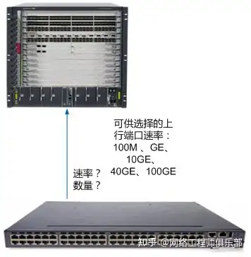 华为交换机怎么设置使一个接口连接一台不同网段的电脑?