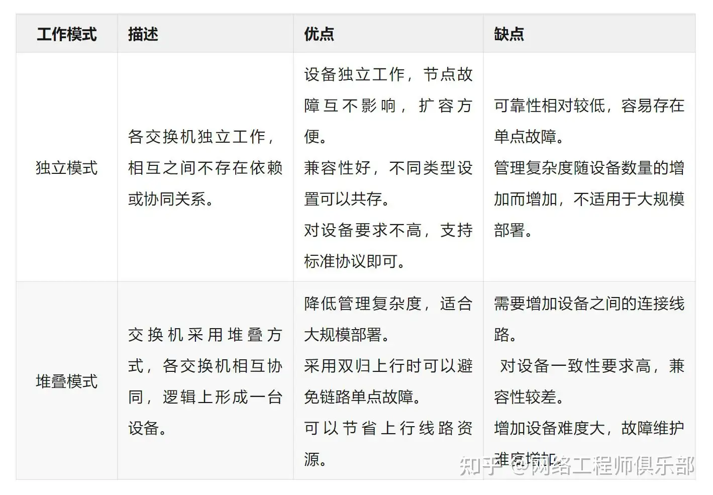 华为交换机怎么设置使一个接口连接一台不同网段的电脑?