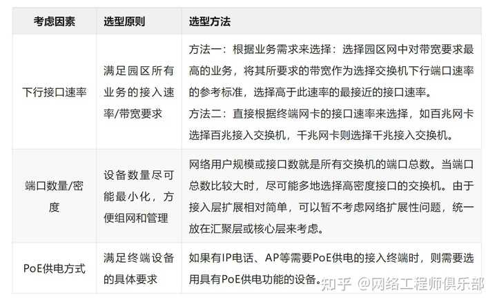 华为交换机怎么设置使一个接口连接一台不同网段的电脑？