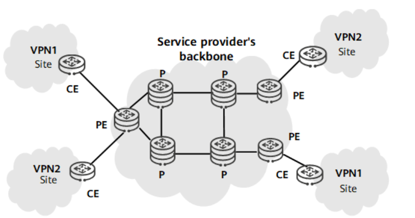 什么是HVPN？为什么需要HVPN？