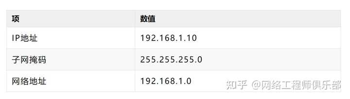 网络通信与总线通信有什么区别?