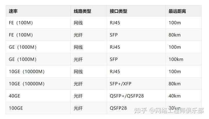 华为交换机怎么设置使一个接口连接一台不同网段的电脑？