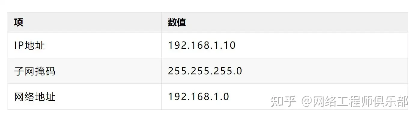 网络通信与总线通信有什么区别?