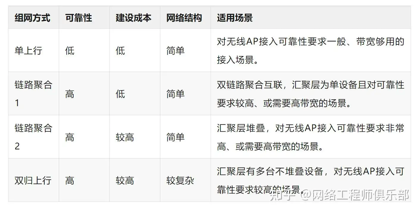 华为交换机怎么设置使一个接口连接一台不同网段的电脑?