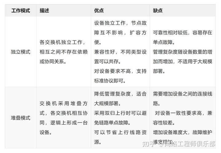 华为交换机怎么设置使一个接口连接一台不同网段的电脑？