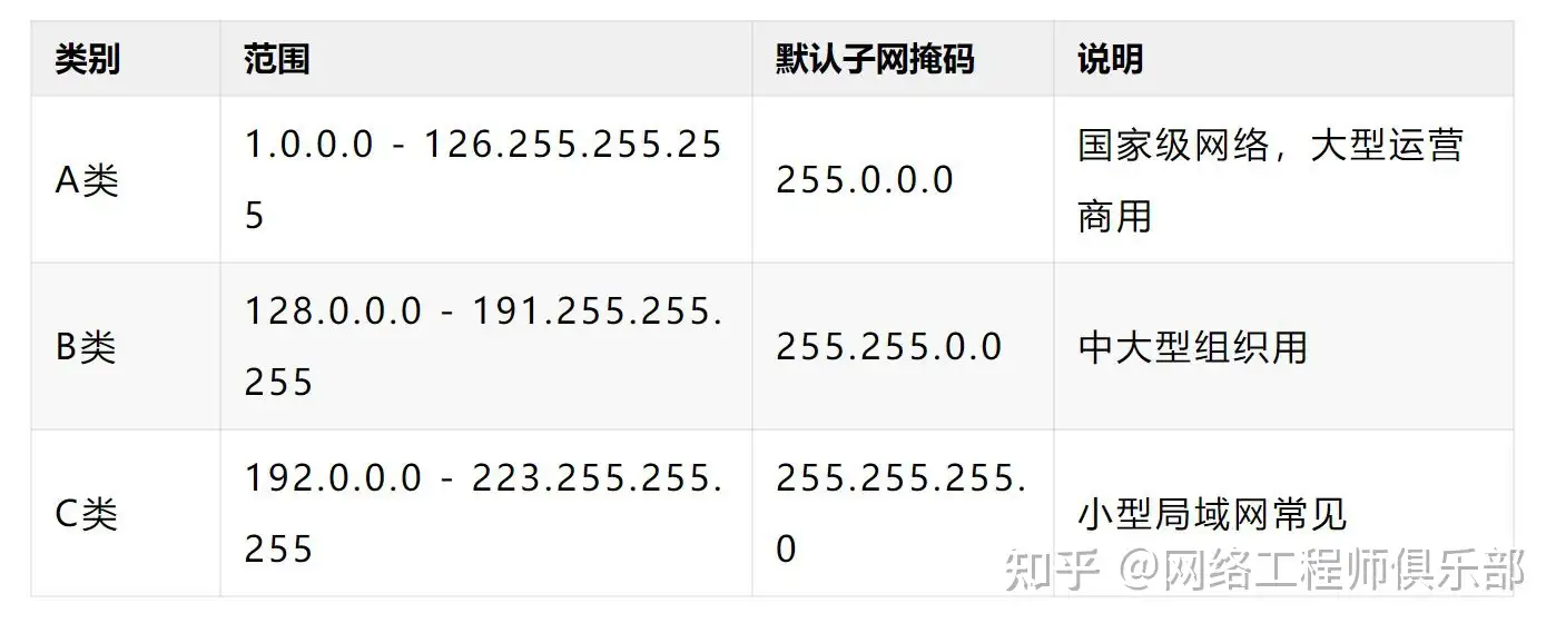 网络通信与总线通信有什么区别?