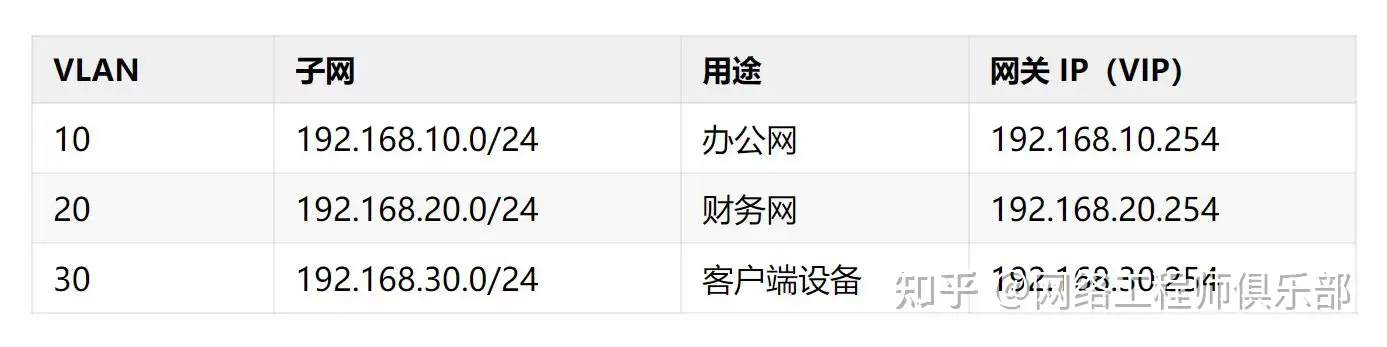 网络三层架构的设计原则有哪些？