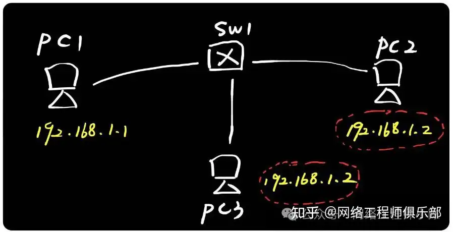 arp协议是在哪实现的?