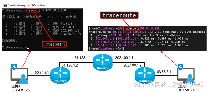 路由器防火墙拦截?