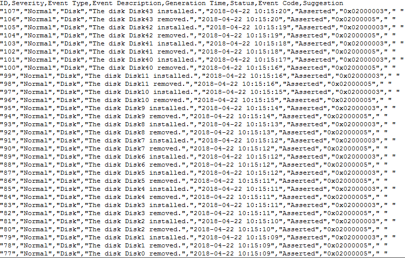 2288H V5服务器RAID卡下所有硬盘在位状态出现异常