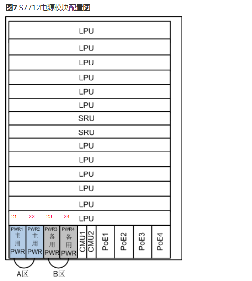 S7712上的主控板状态异常但是业务正常