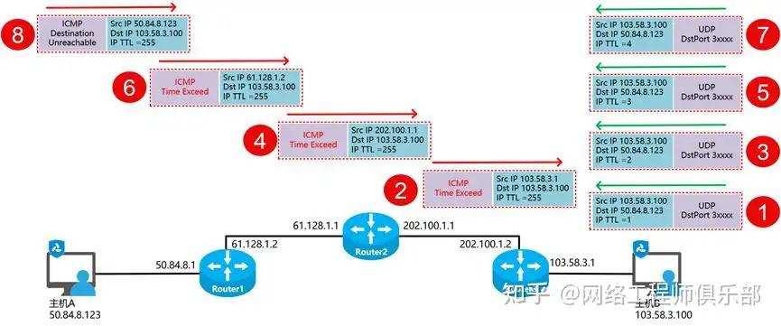 路由器防火墙拦截?