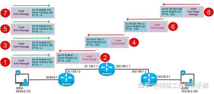 路由器防火墙拦截?