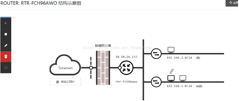 国内公有云对比（1.5）- 功能篇之青云