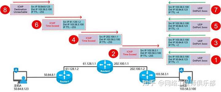 路由器防火墙拦截?