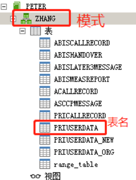 oracle 表空间 模式,Oracle中用户，表空间，模式的含义