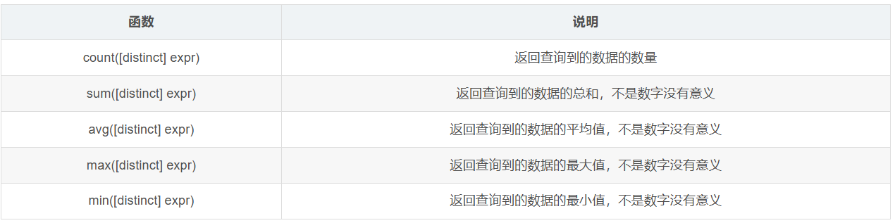 【MySQL数据库】SQL 查询封神之路：步步拆解核心操作，手把手帮你解锁高阶3
