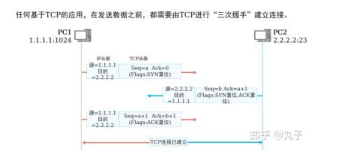 分组交换网络、电路交换网络与TCP/IP协议的关系？