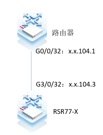 RSR77-X 设备重启后ospf邻居处于Init状态 副本