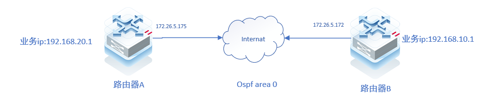 OSPF-目标路由不通